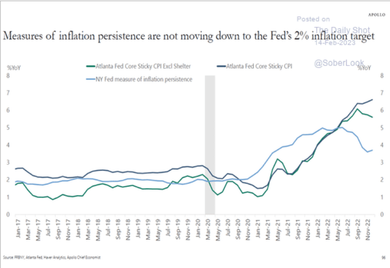 /brief/img/Screenshot 2023-02-14 at 08-52-34 The Daily Shot When should we expect the last Fed rate hike.png